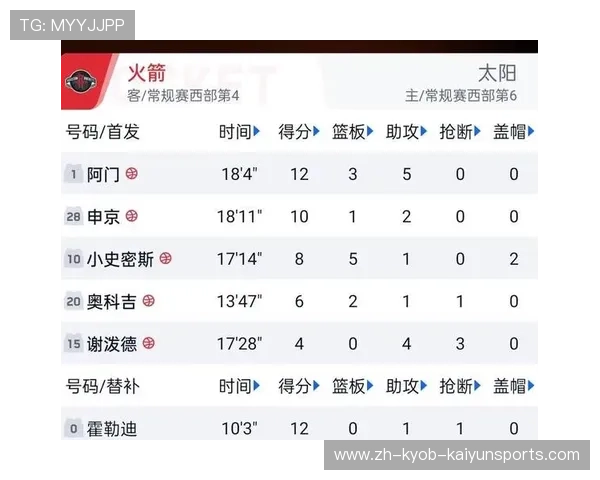 火箭队完赛比分统计及赛季关键比赛详细数据