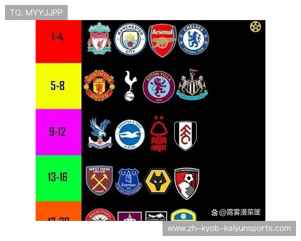 英超球队全称与绰号对照表 球迷最喜欢的称呼有哪些 英超球队全称与绰号对照表 球迷最喜欢的称呼有哪些